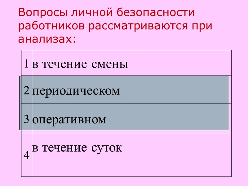 Вопросы личной безопасности работников рассматриваются при анализах: